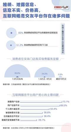 滿世界相親的年輕人，為什么拋棄相親網(wǎng)站？技術(shù)開發(fā)與服務(wù)的反思