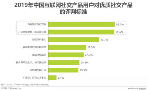 2019年中國互聯網社交企業營銷策略白皮書 應對社交產品用戶增長放緩與軟件及輔助設備批發機遇