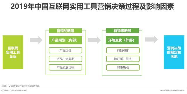 2019年中國實用工具企業營銷策略白皮書 計算機領域洞察與實踐指南
