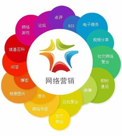 網絡營銷是什么工作？主要干啥？